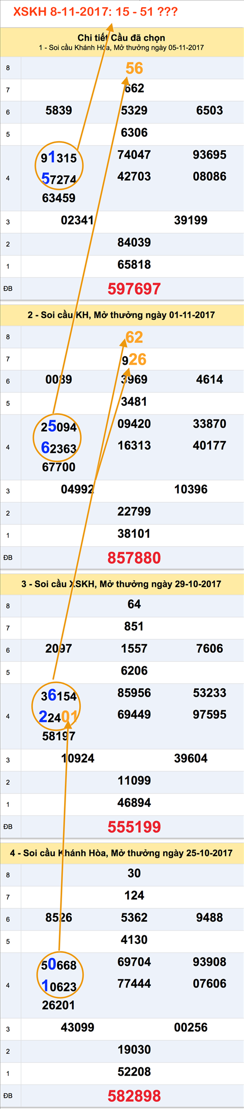 Tham khao XSMT - An so XSKH 8-11-2017 Tham khao XSMT - An so XSKH 8-11-2017